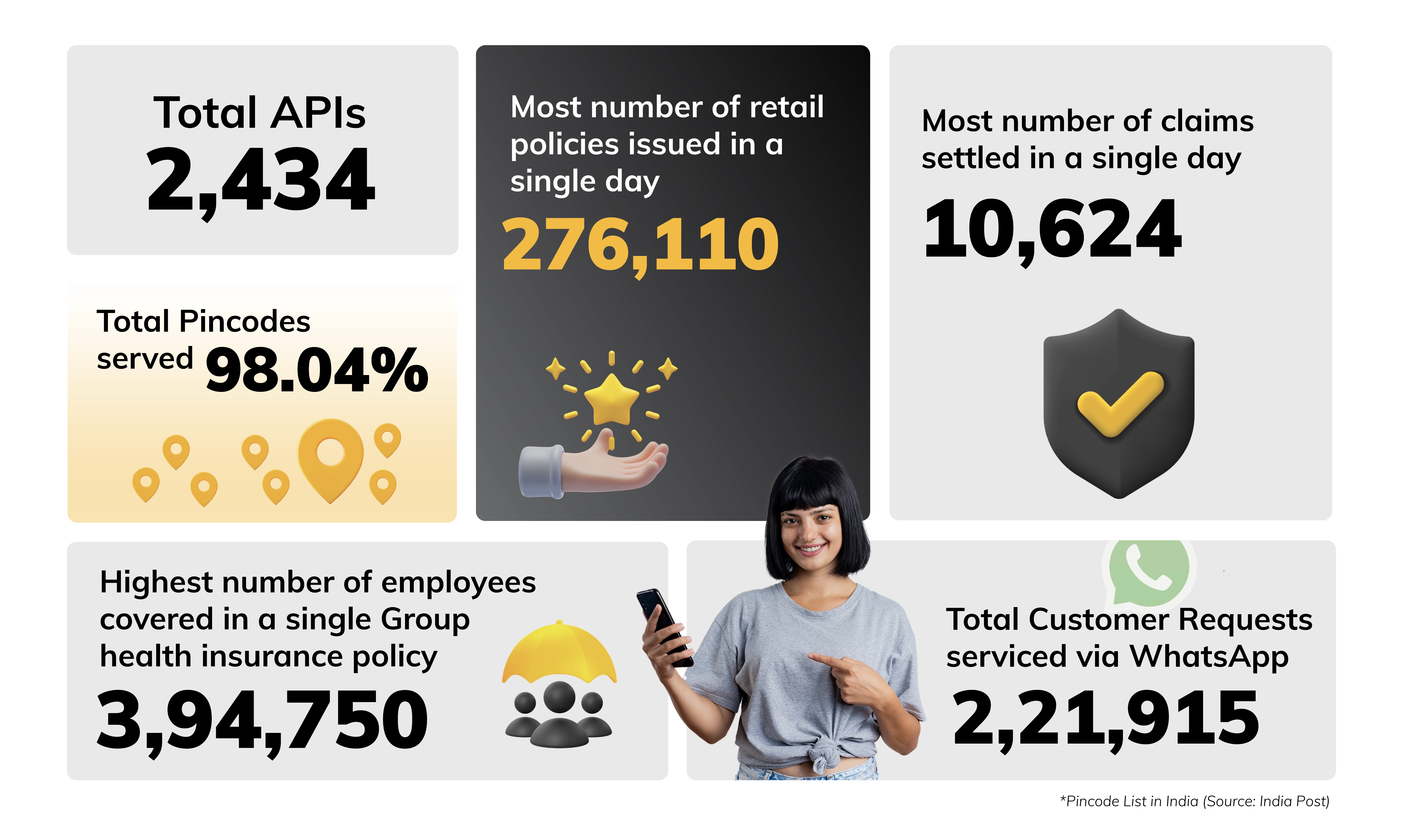 CAPTURING OUR GROWTH NUMBERS