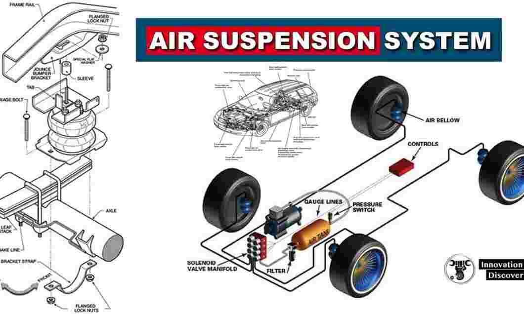 Your Vehicle's Suspension System Explained