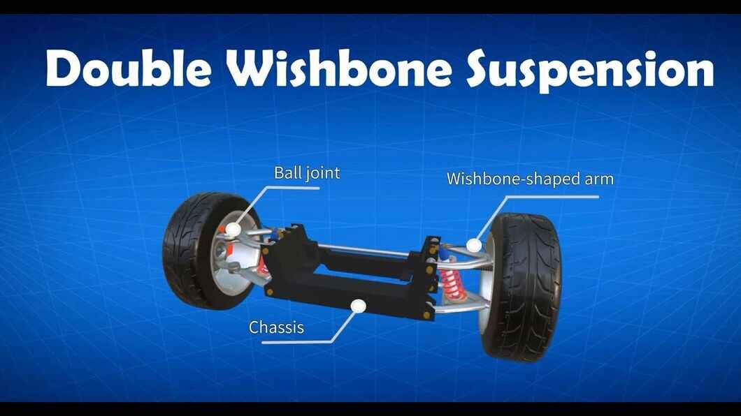 Types of Suspension Systems How They Worked & Parts of Car Suspension