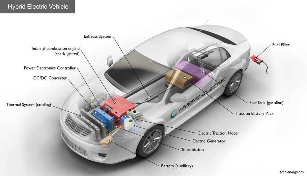 hybrid electric car