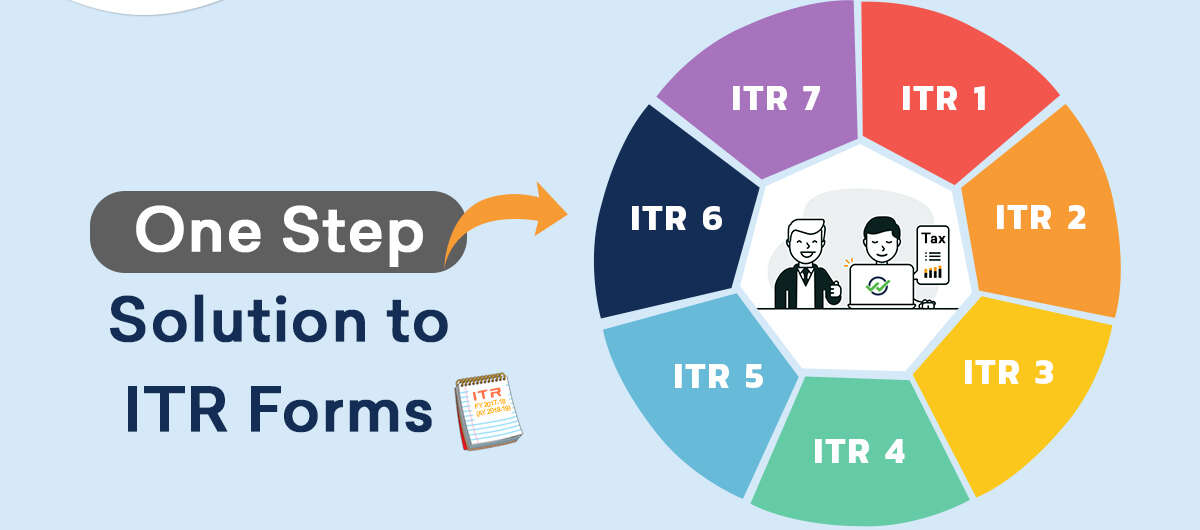 Different Forms Of Tax Returns