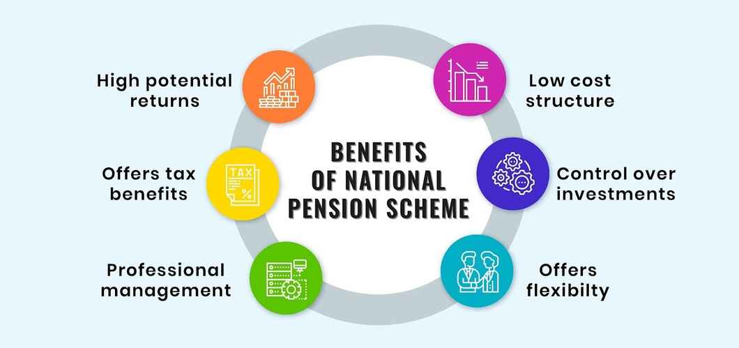 NPS Tax Benefits How To Avail NPS Income Tax Benefits