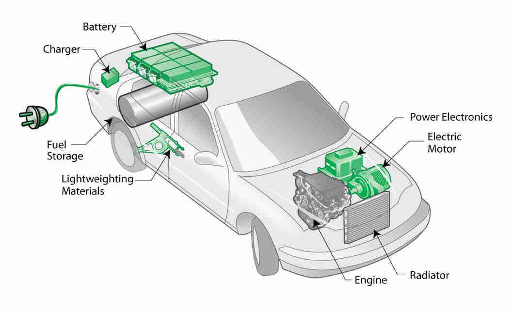 plug in electric vehicle