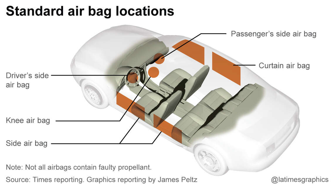 standard air bag locations