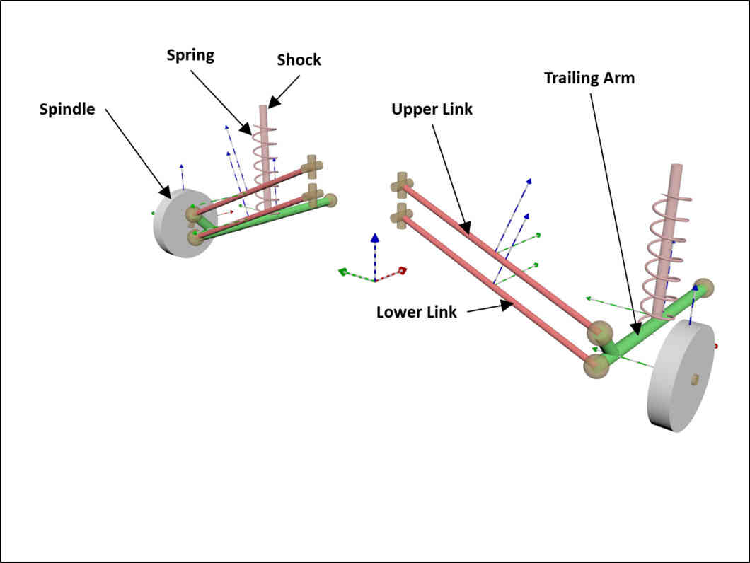 Types of Suspension Systems How They Worked & Parts of Car Suspension