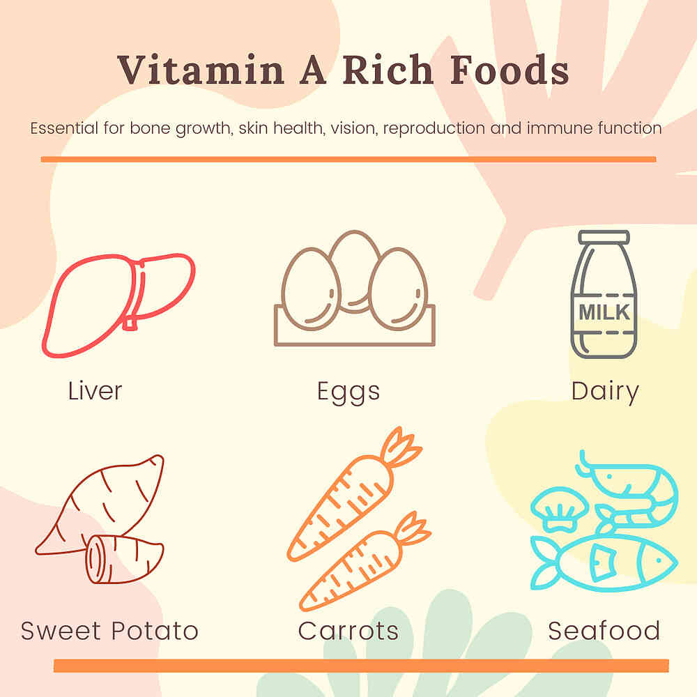 Vitamin A Rich Foods List of Vitamin A Rich Foods, Fruits & Vegetables