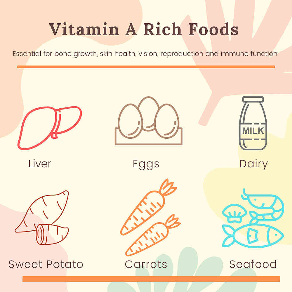 Vitamin A Rich Foods: List of Vitamin A Rich Foods, Fruits & Vegetables