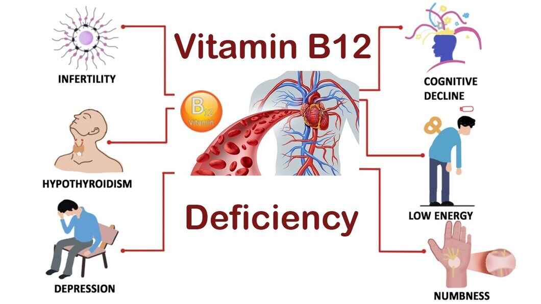 Lack of vitamin B12