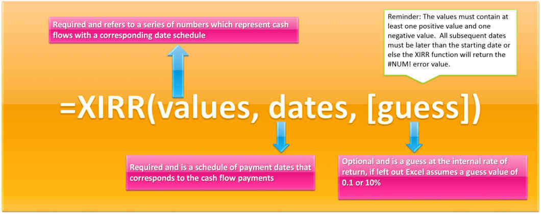 xirr mutual funds