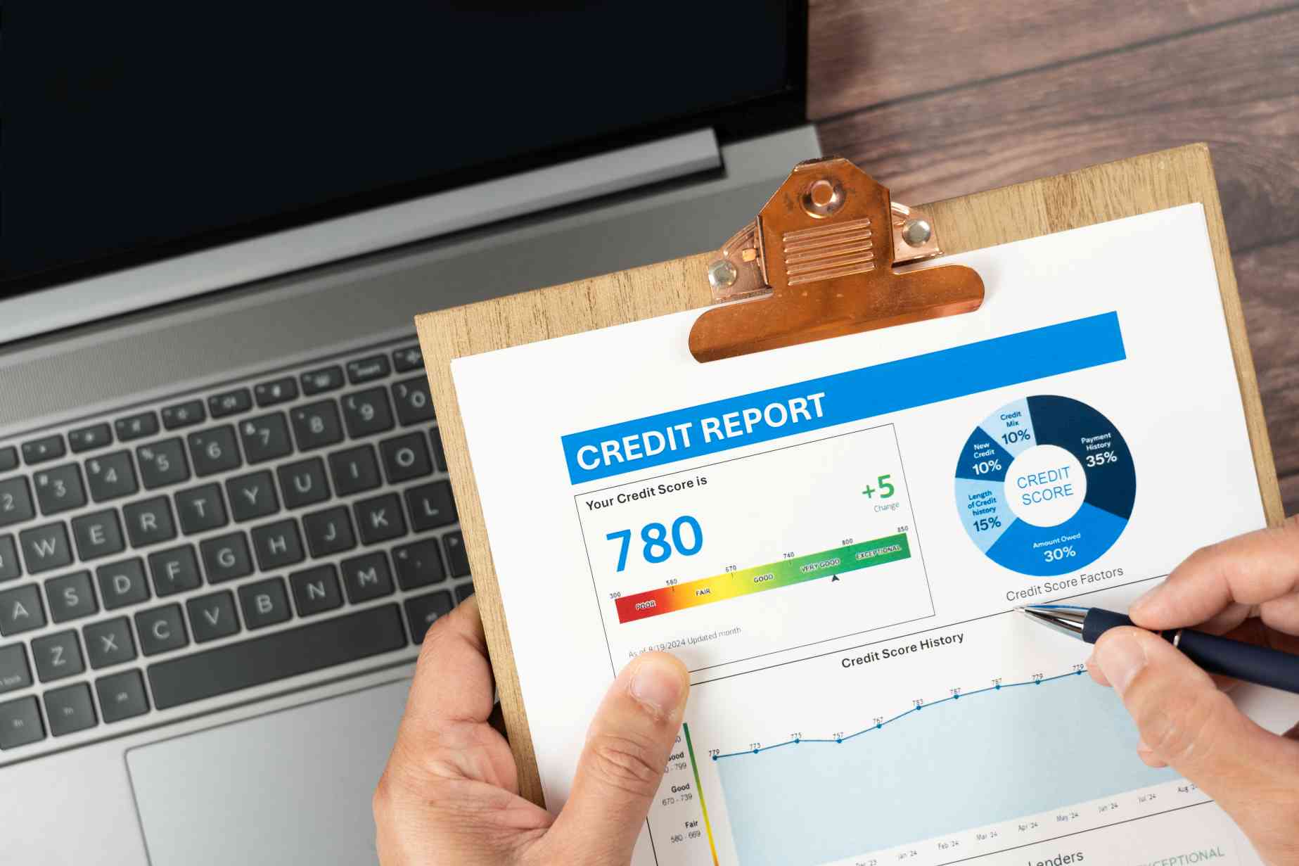 How Does Credit Score Affect Car Insurance Rates in India?
