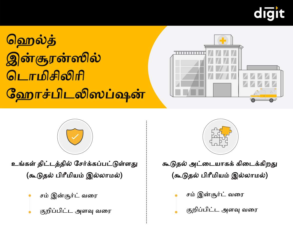 Domiciliary Hospitalization in Health Insurance