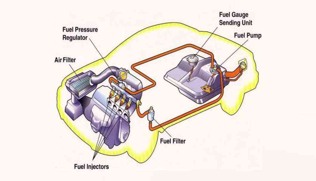 Fuel Supply System In Petrol Engine Types & Factors