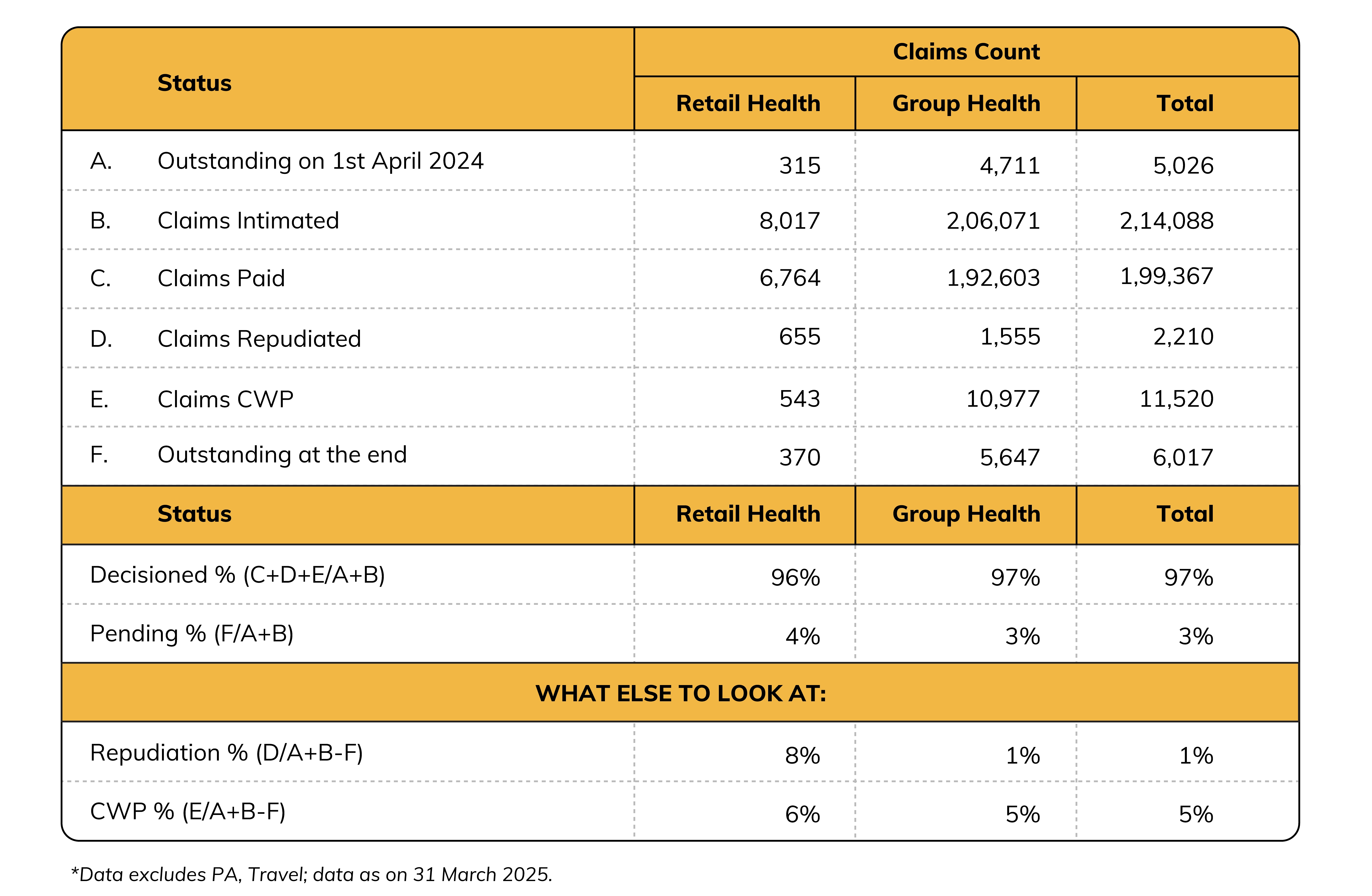 HEALTH INSURANCE CLAIMS PAYOUT
