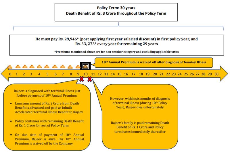 illustration-for-term-insurance