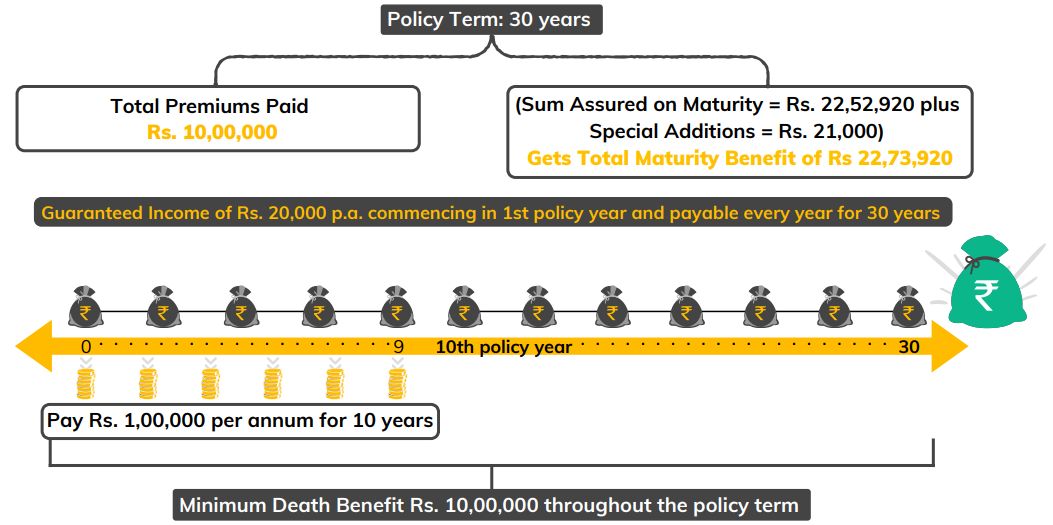 income lumpsum benefit