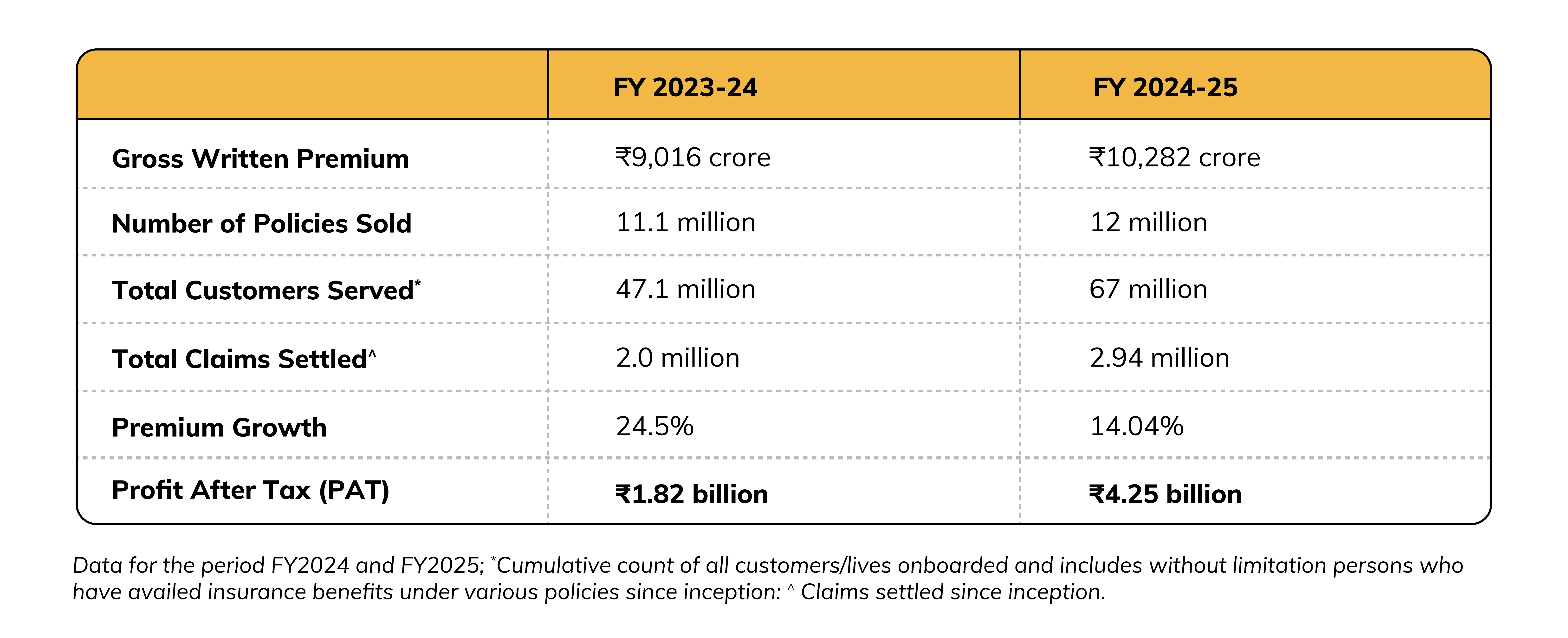 NUMBERS LOOKED LIKE IN FY 2024-25