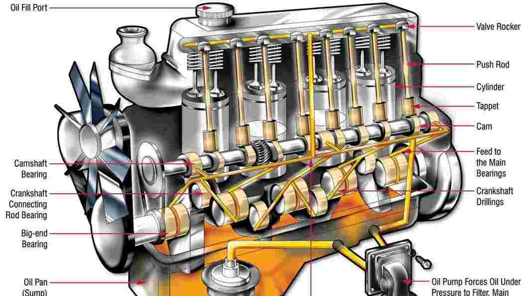 5 Types of Fuel Supply System in (Petrol Engine) - Design