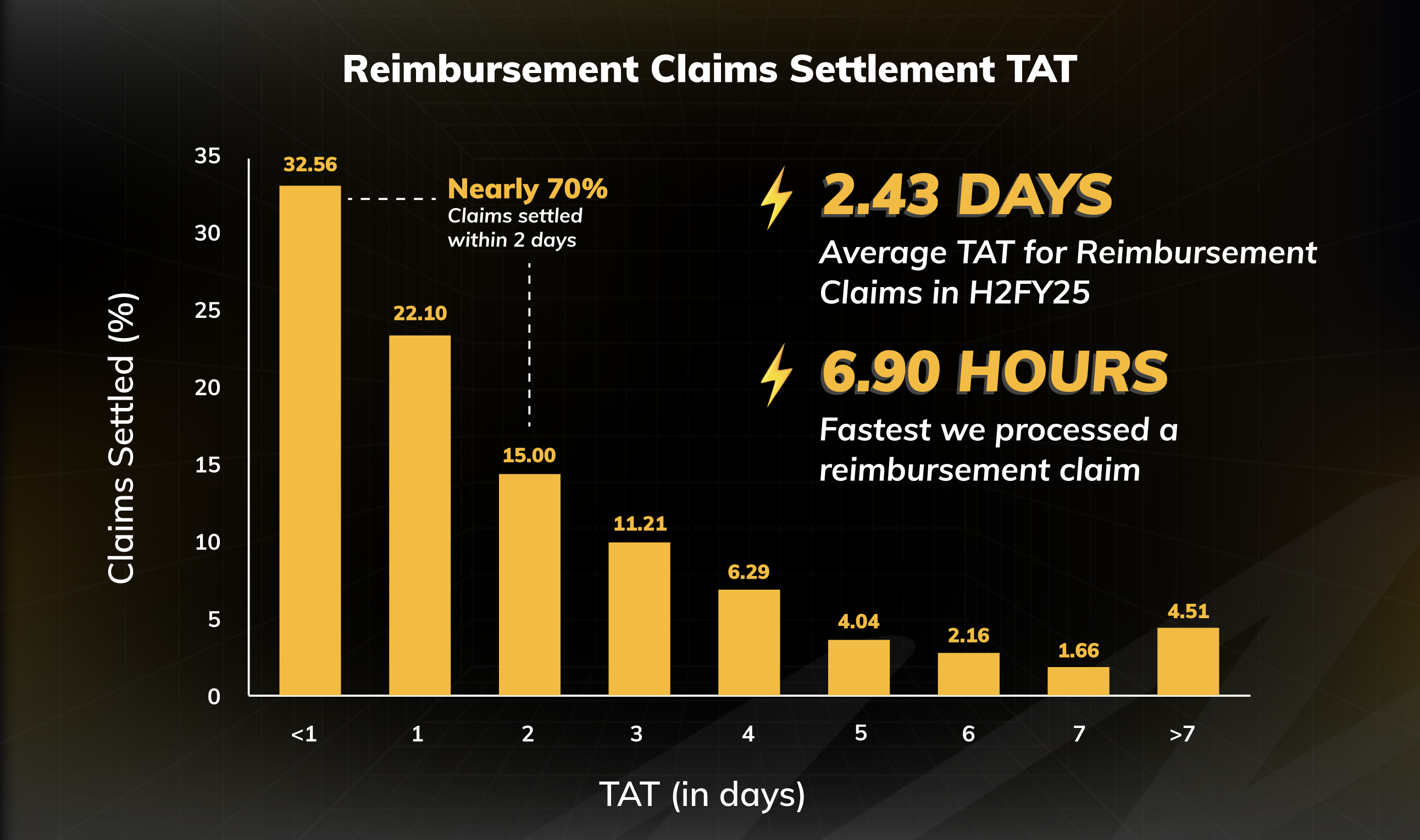 REIMBURSEMENT CLAIMS SETTLEMENT