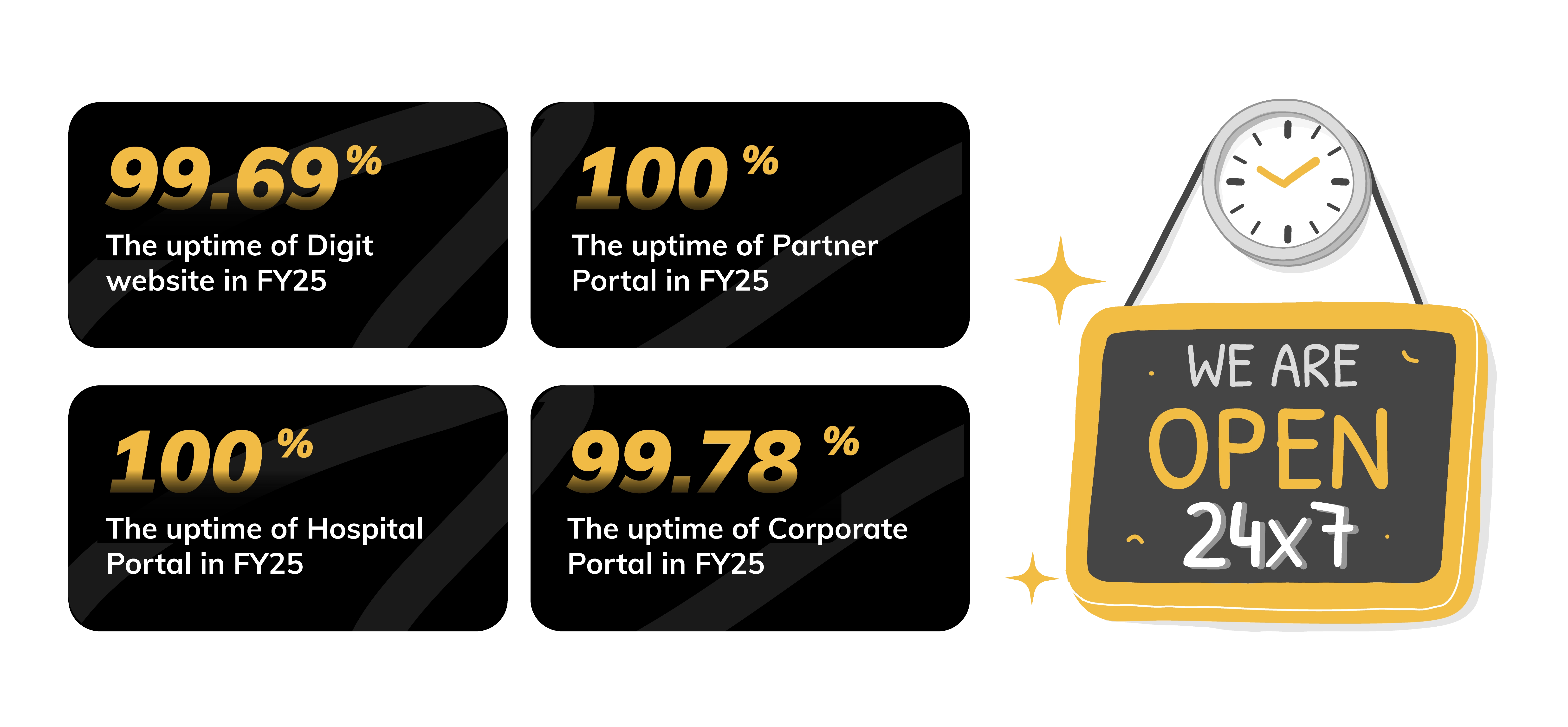 systems ensure smoother experiences