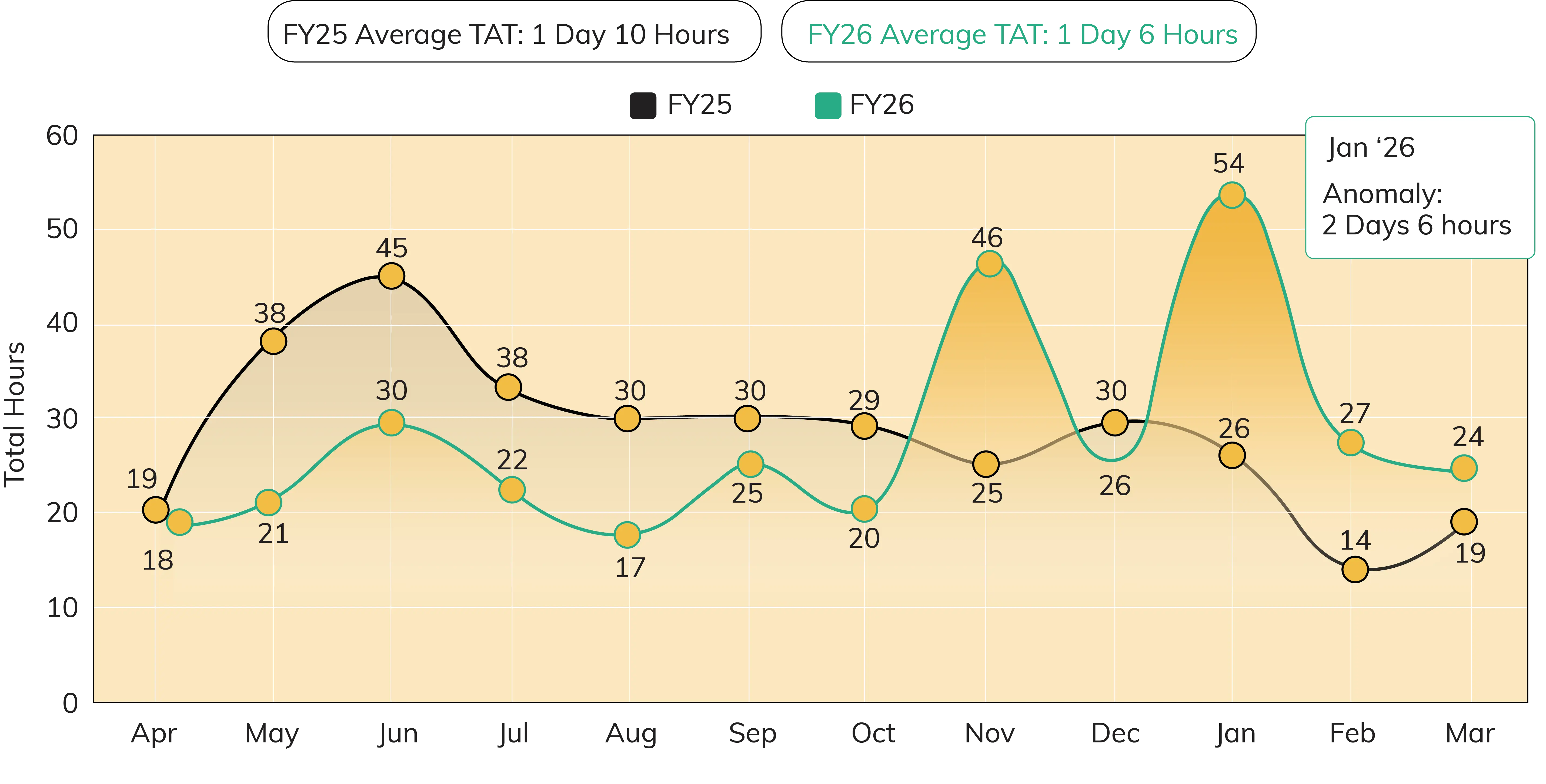 14th-transparency-report-faster-closures-clearer-support
