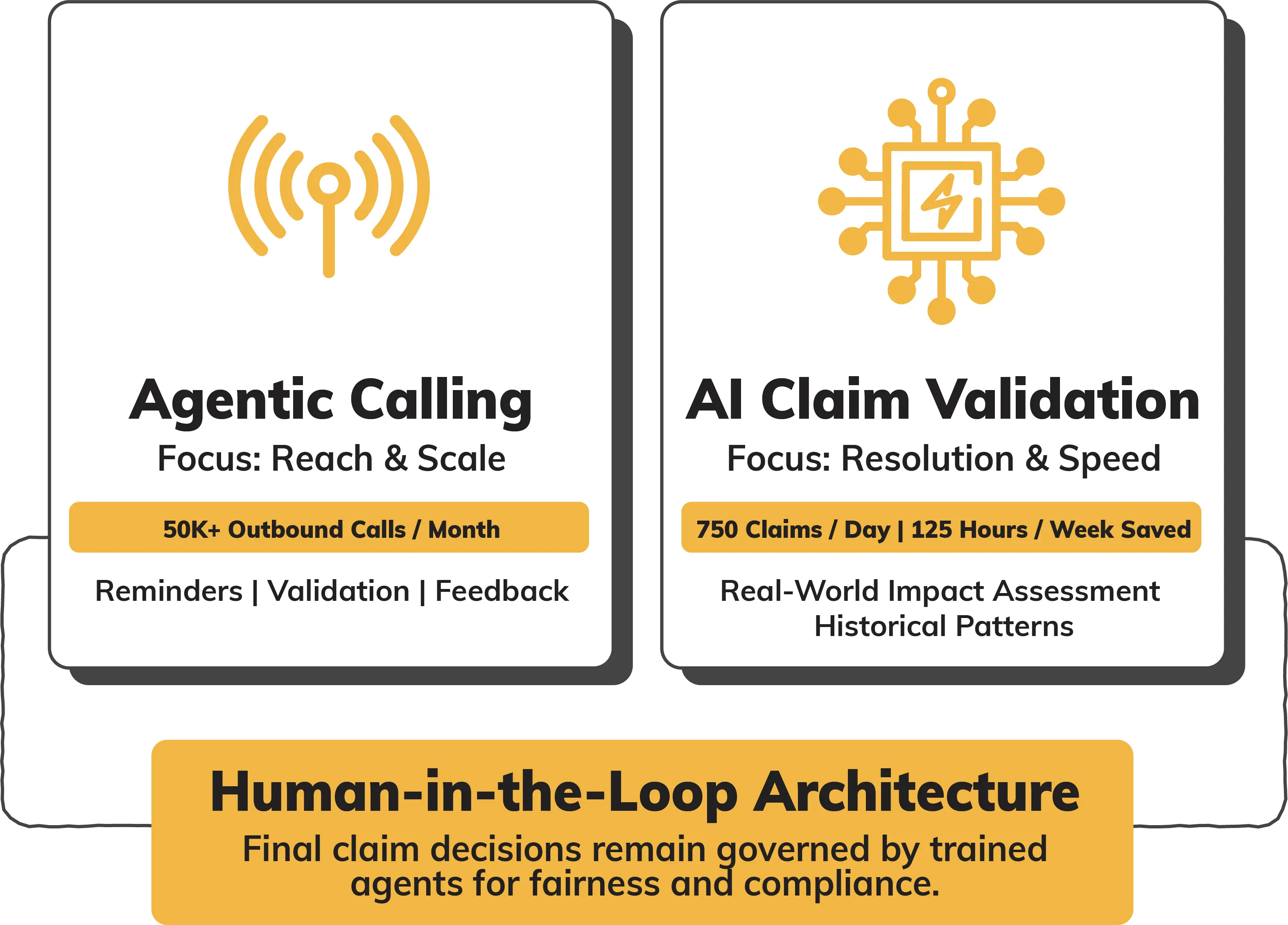 14th-transparency-report-human-in-the-loop-architecture