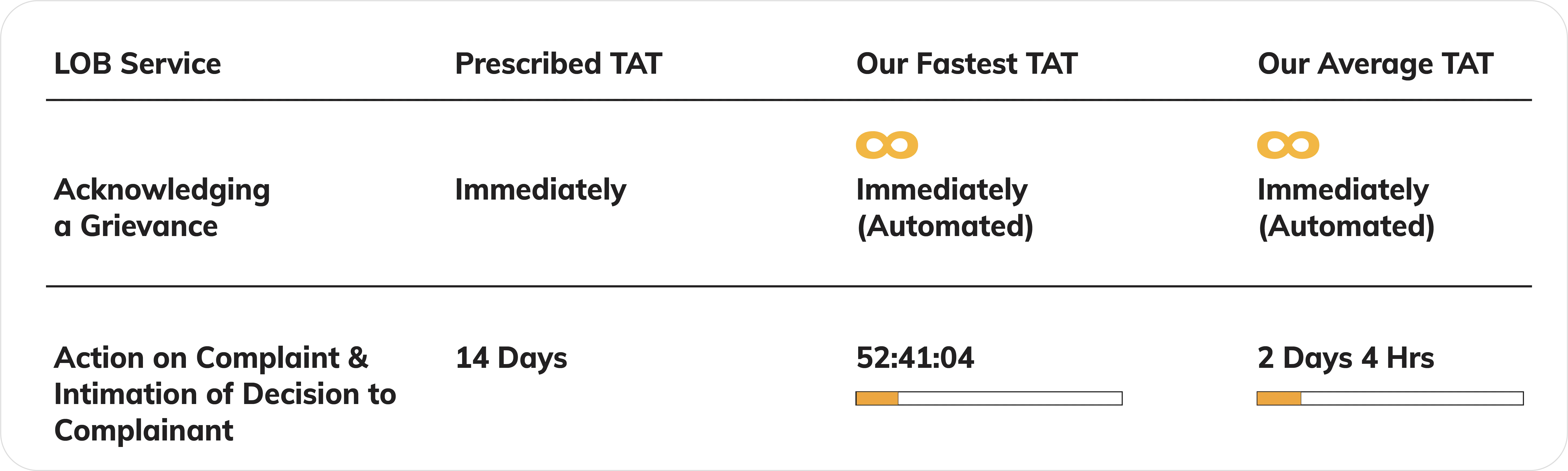14th-transparency-report-our-customer-grievance-response
