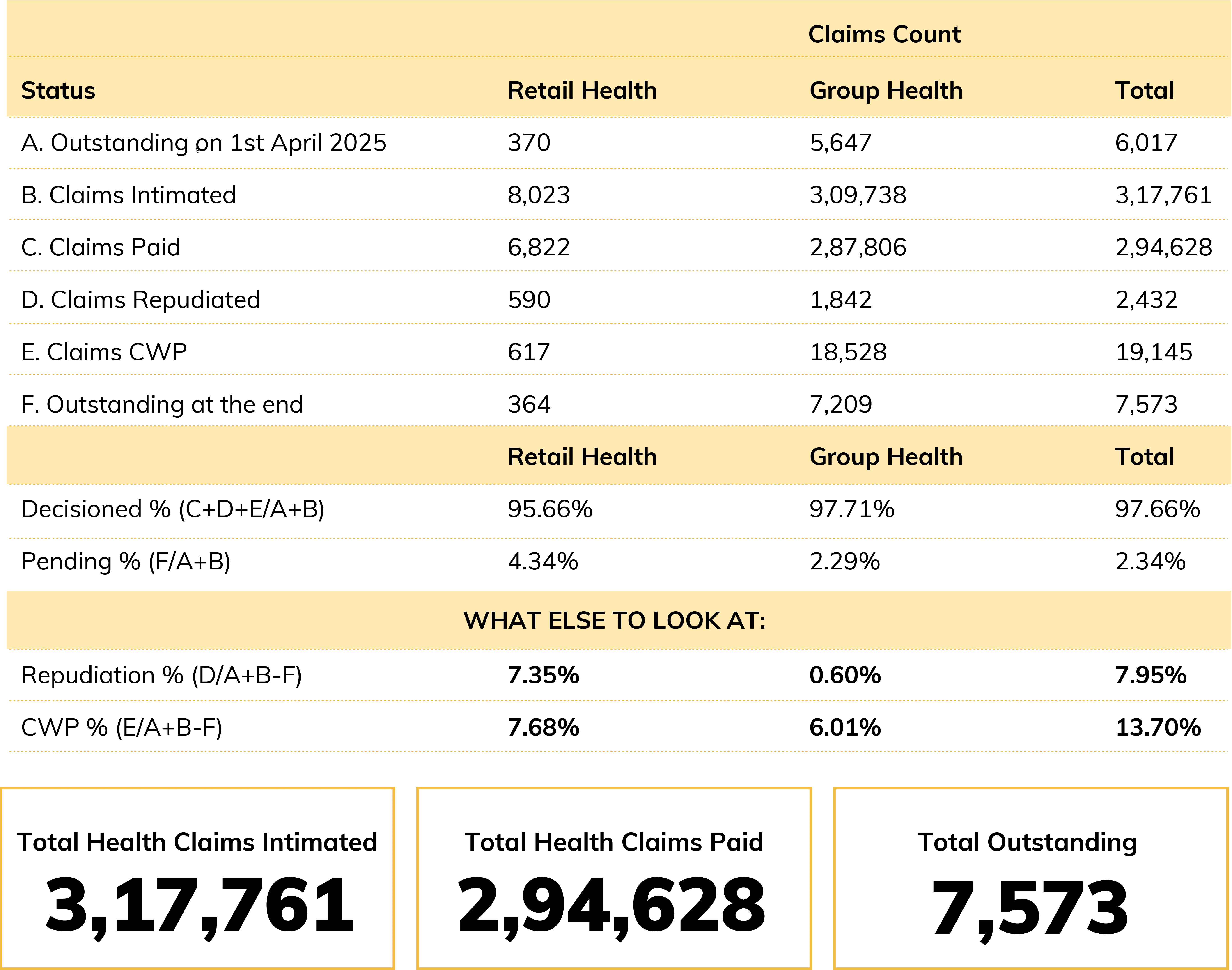 14th-transparency-report-our-health-claims-payout