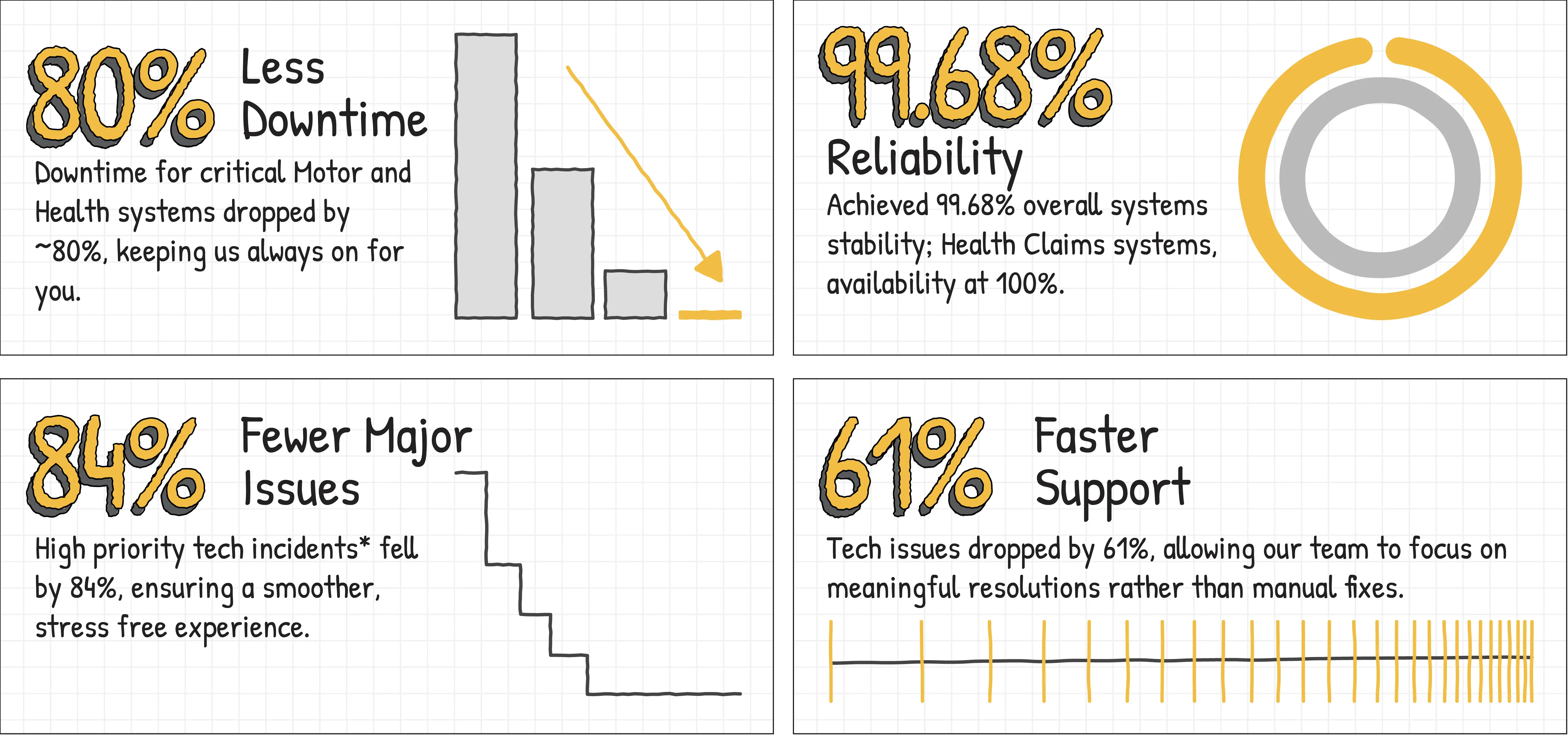 14th-transparency-report-perfection-performance-dashboard