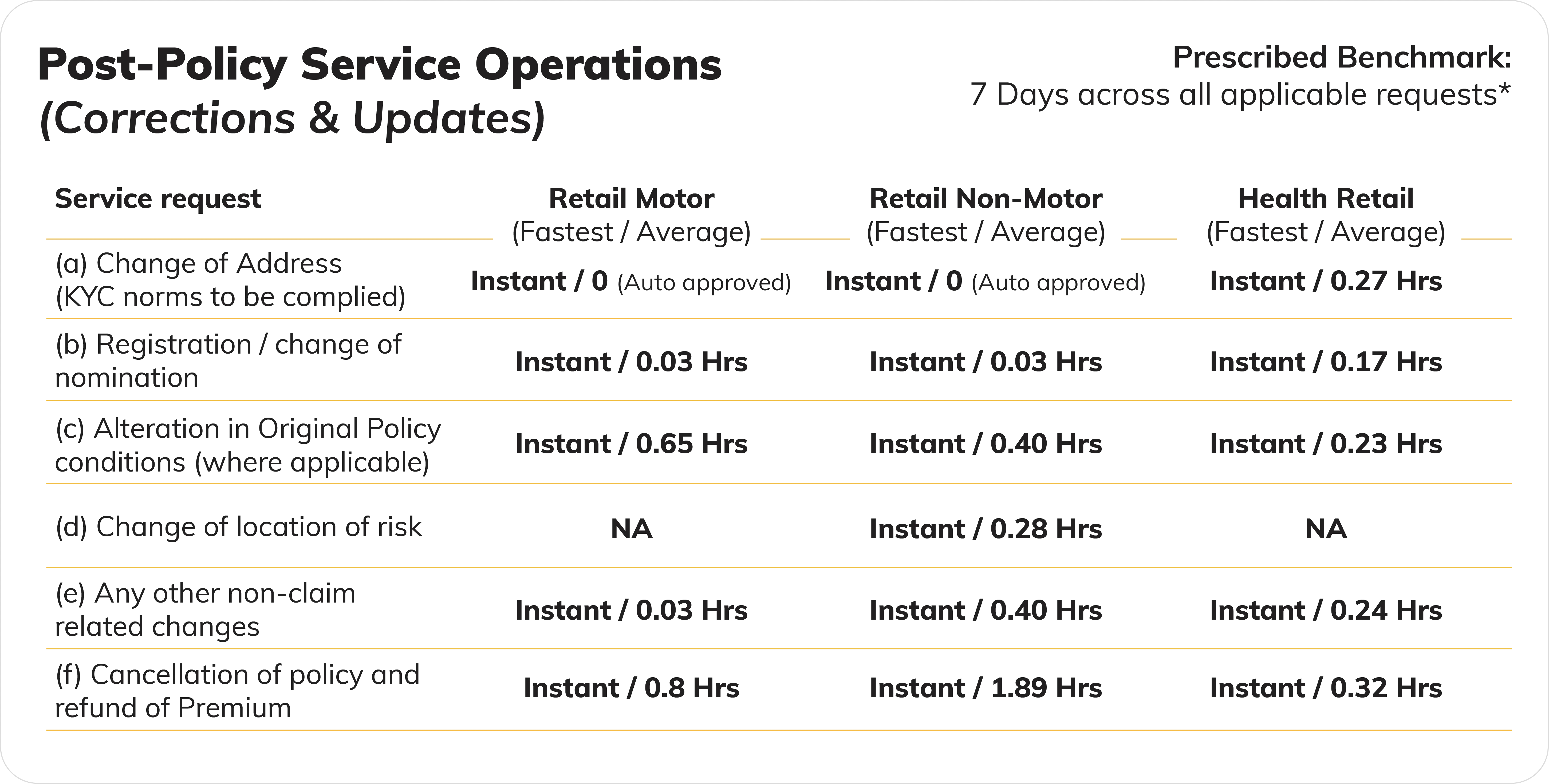post-policy-service-operations