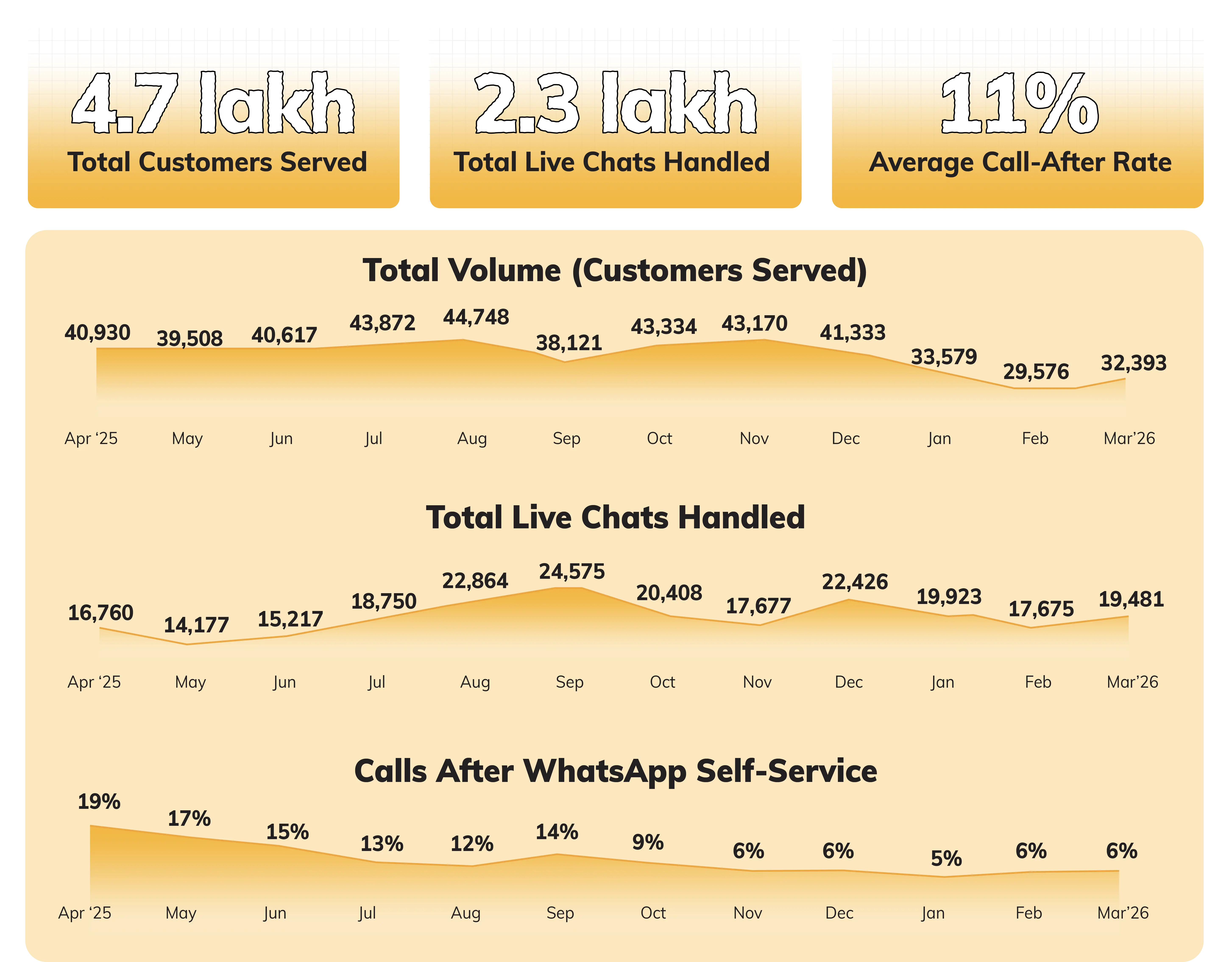 14th-transparency-report-self-service-model-that-resolves-not-repeats