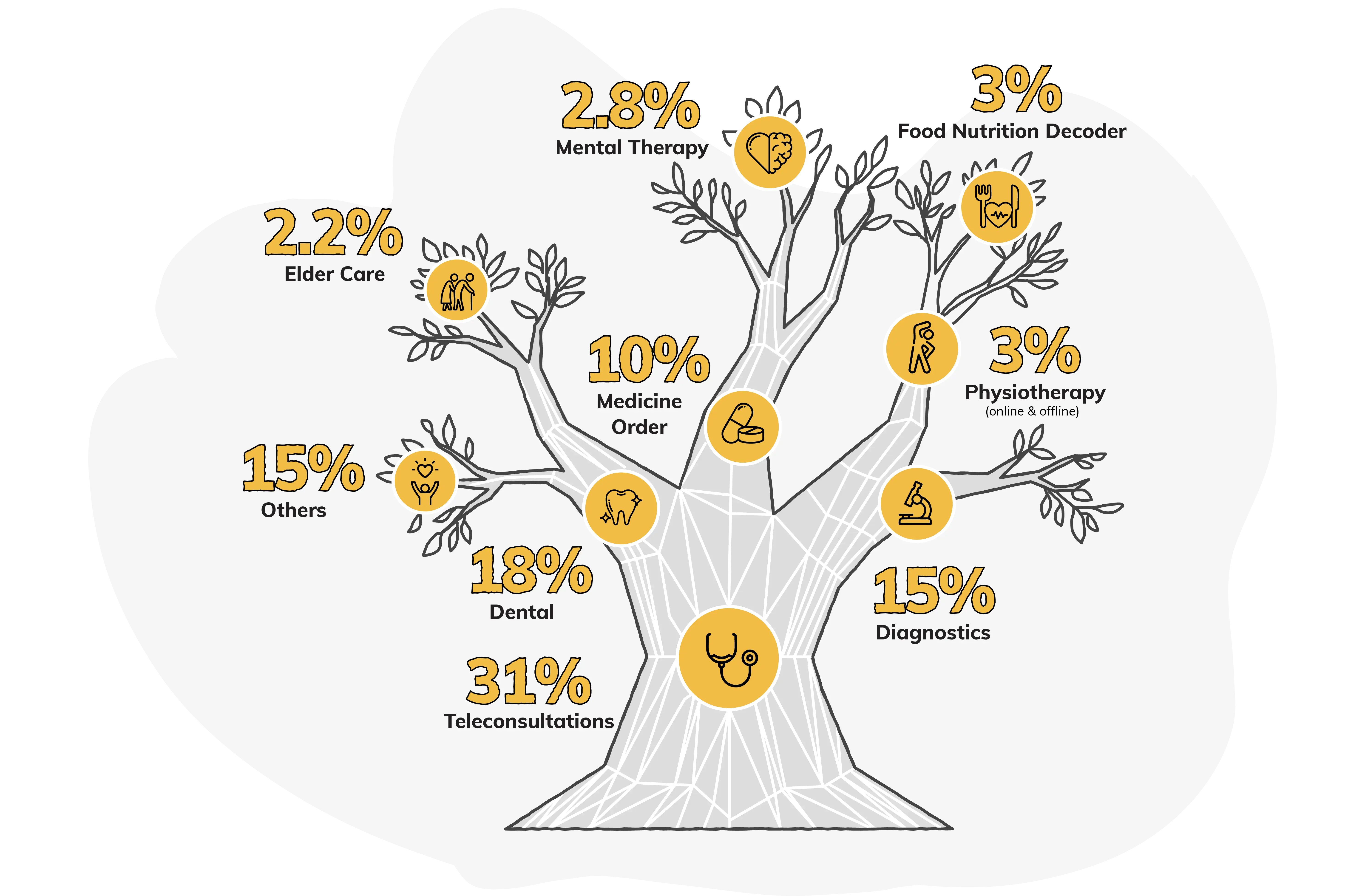14th-transparency-report-the-wellness-tree
