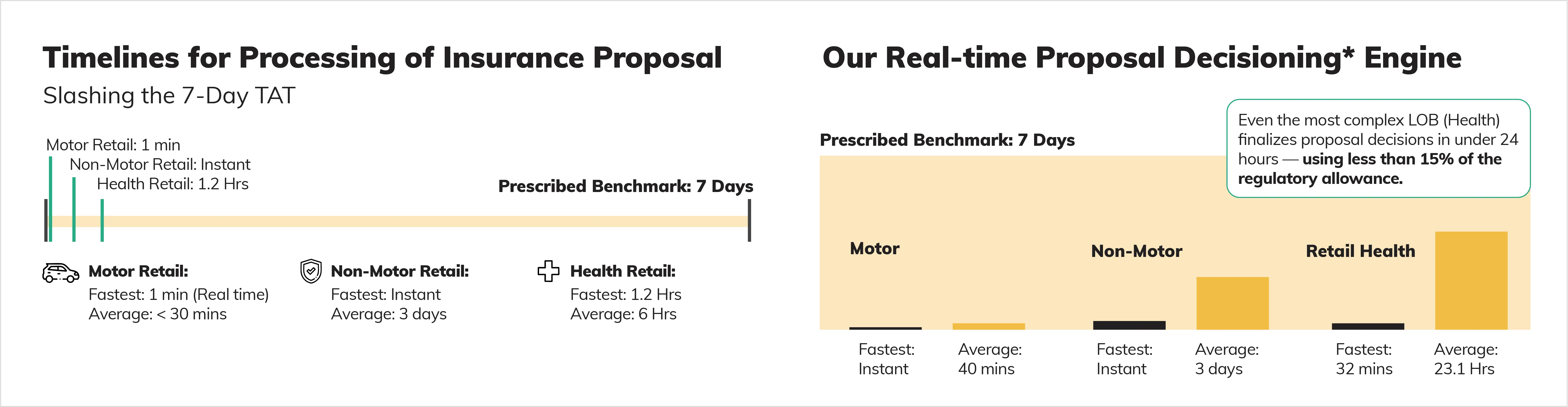 timelines-for-processing-of-insurance-proposal