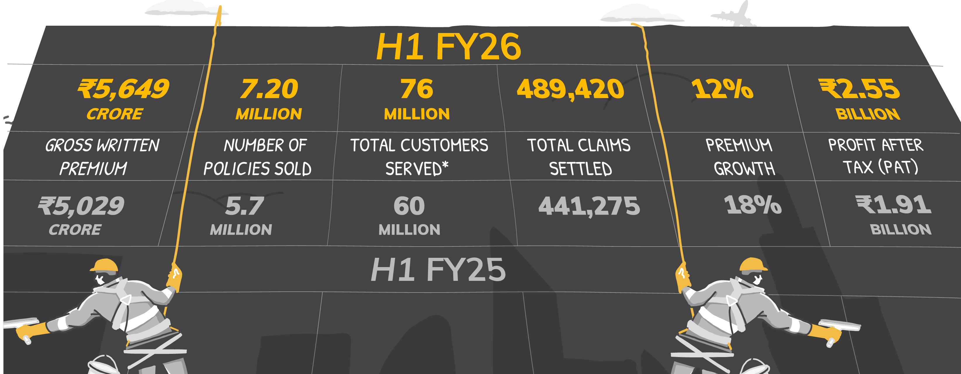 h1fy26-key-financials