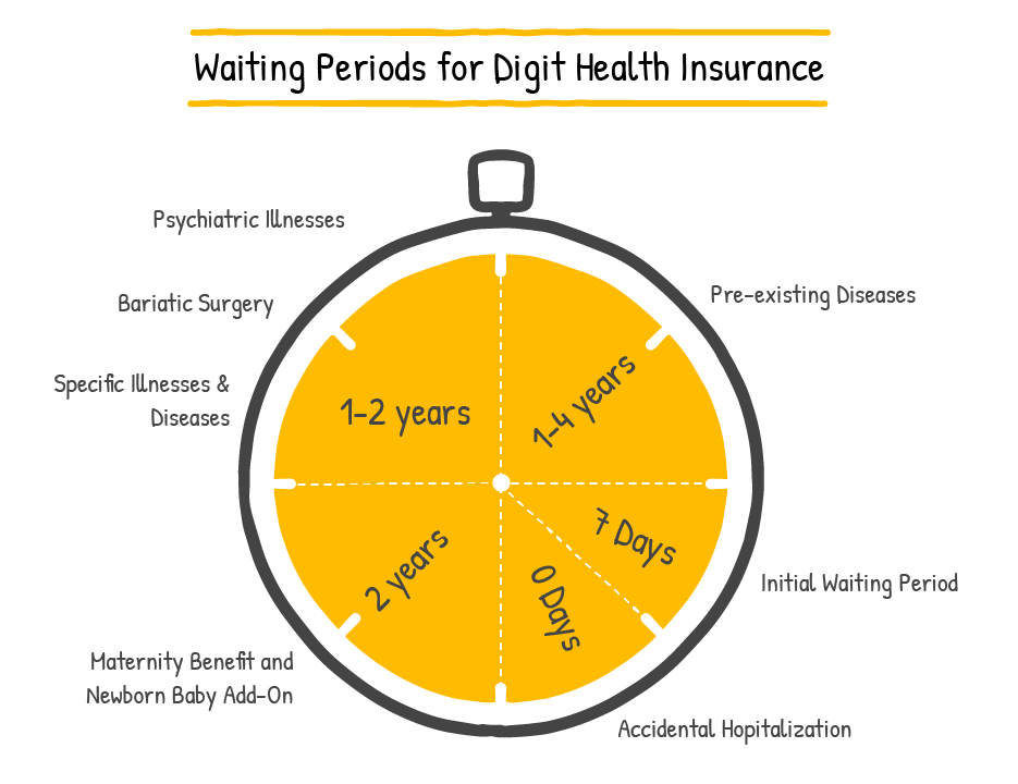 what-is-waiting-period-in-health-insurance-a-detailed-guide-2023