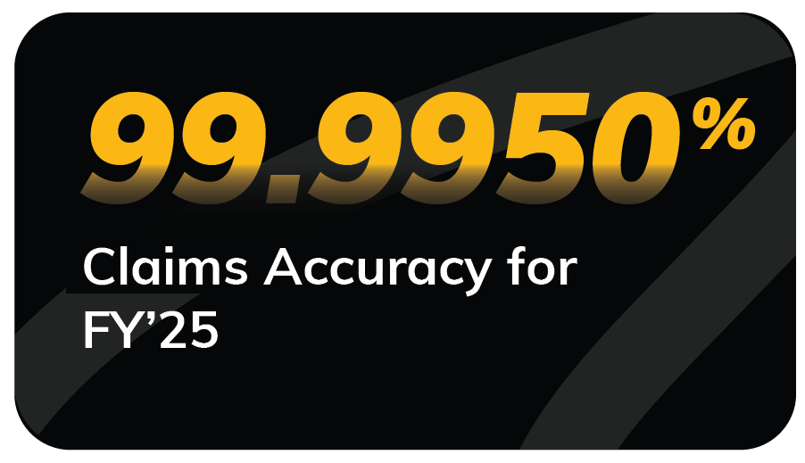 99.9950% Claims Accuracy