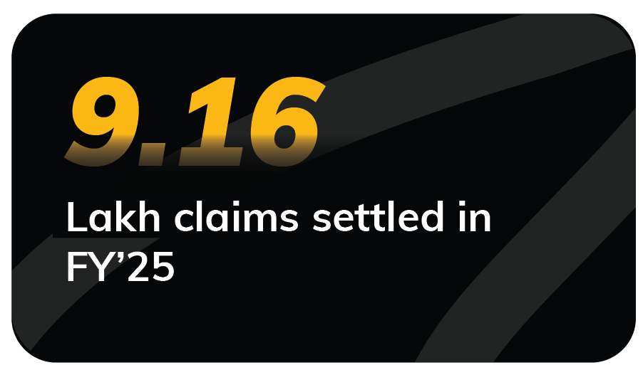 9.16 Lakh Claims Settled