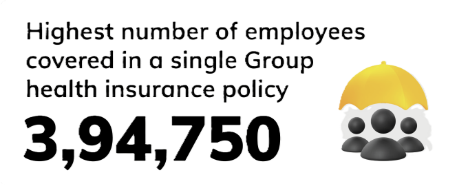 Digit Covered Employees in One Group Health Insurance Plan