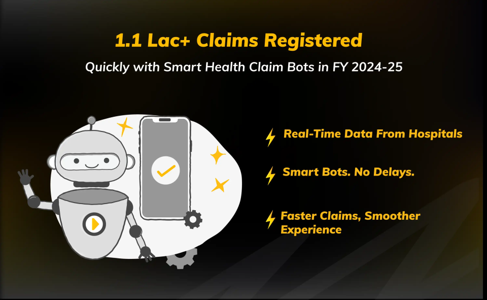 1.1 Lakh+ Claims Registered Quickly with Smart Health Claim Bots in FY 2024-25