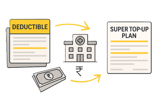 Super Top Up Health Insurance