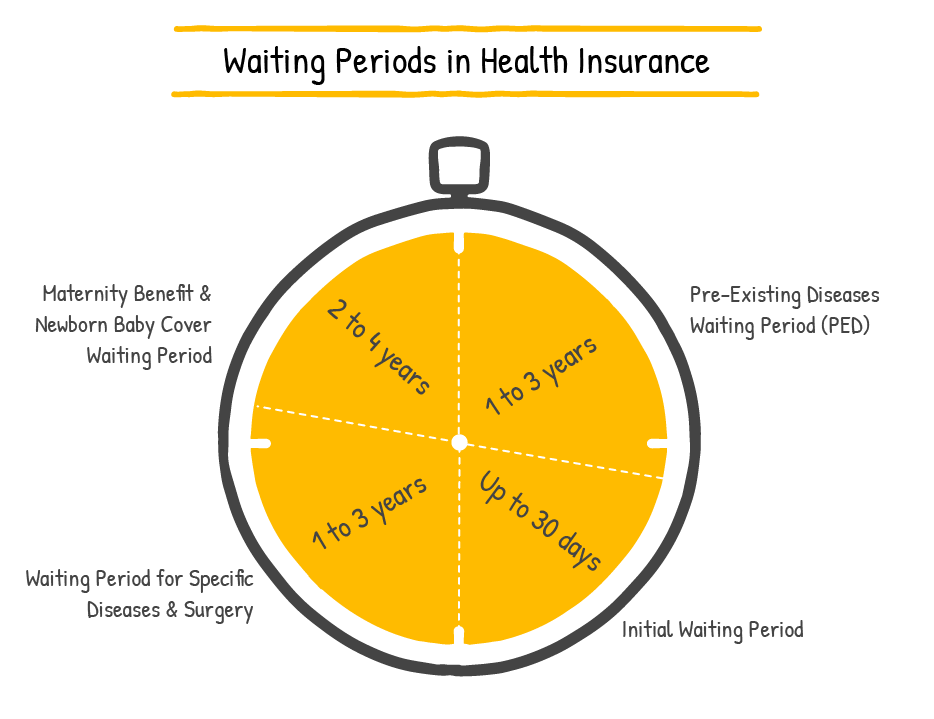 waiting-period