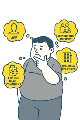 How to Choose the Right Sum Insured?