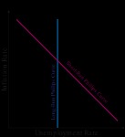 phillips curve