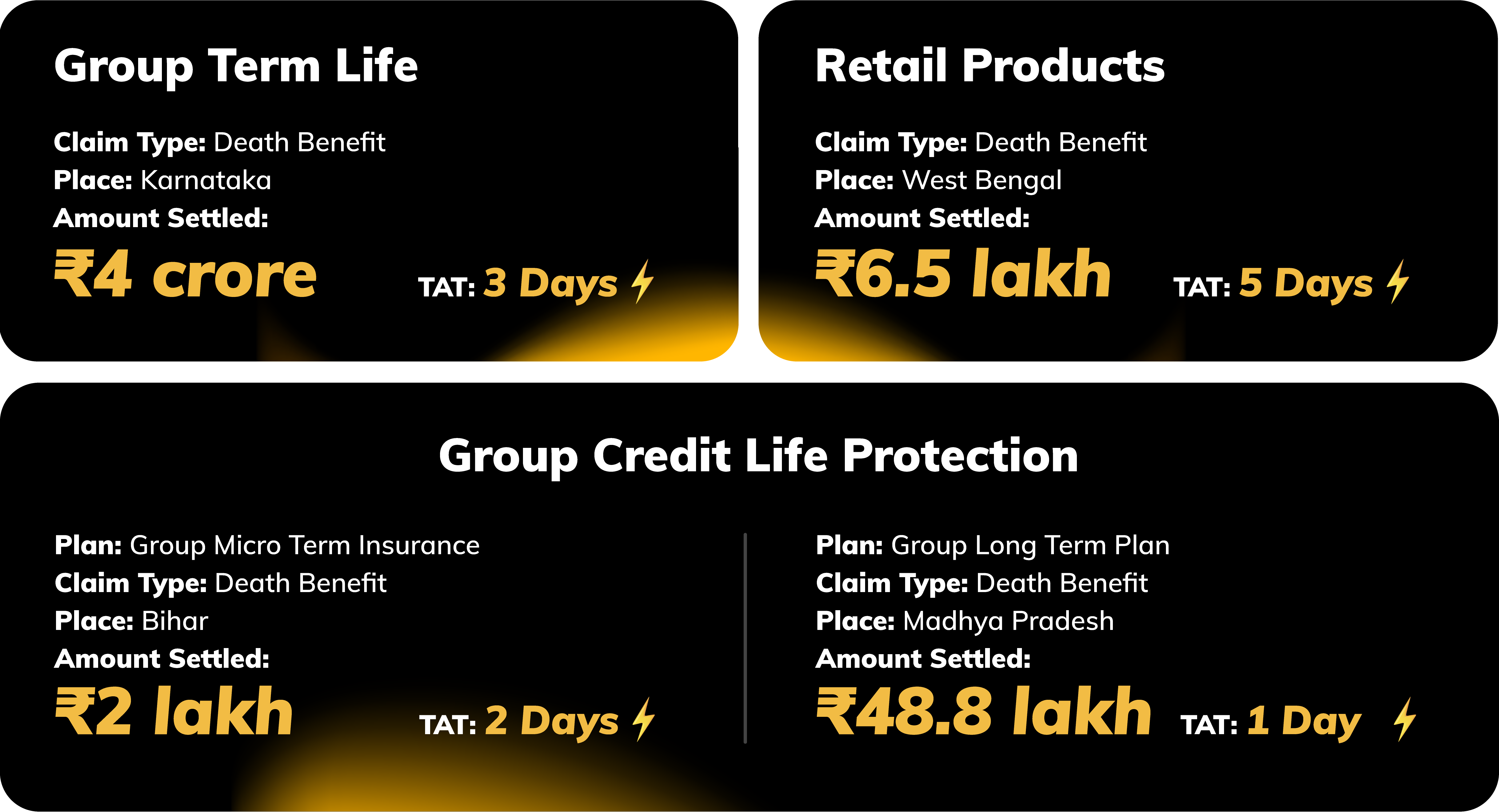 highest-claims-settled-in-h1fy26