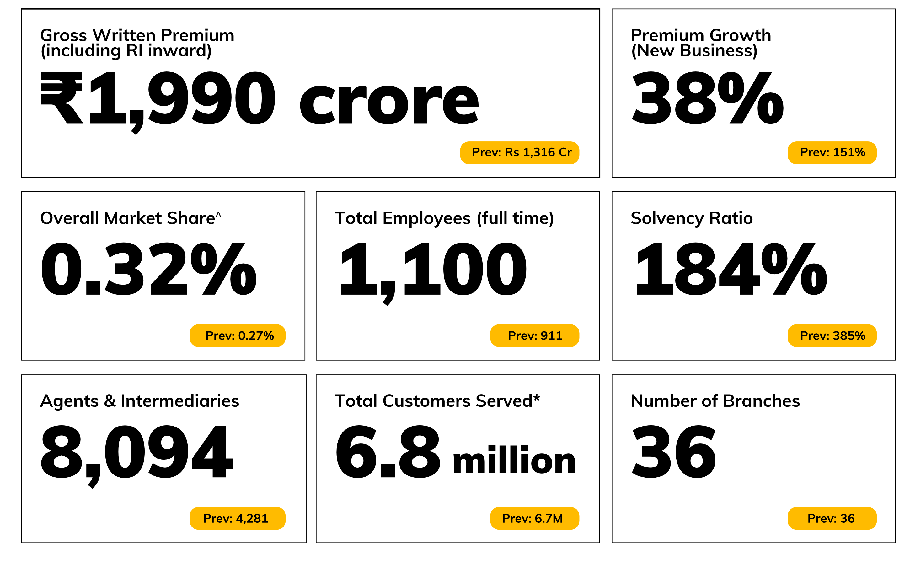 NUMBERS LOOKED LIKE: FY26 vs FY25