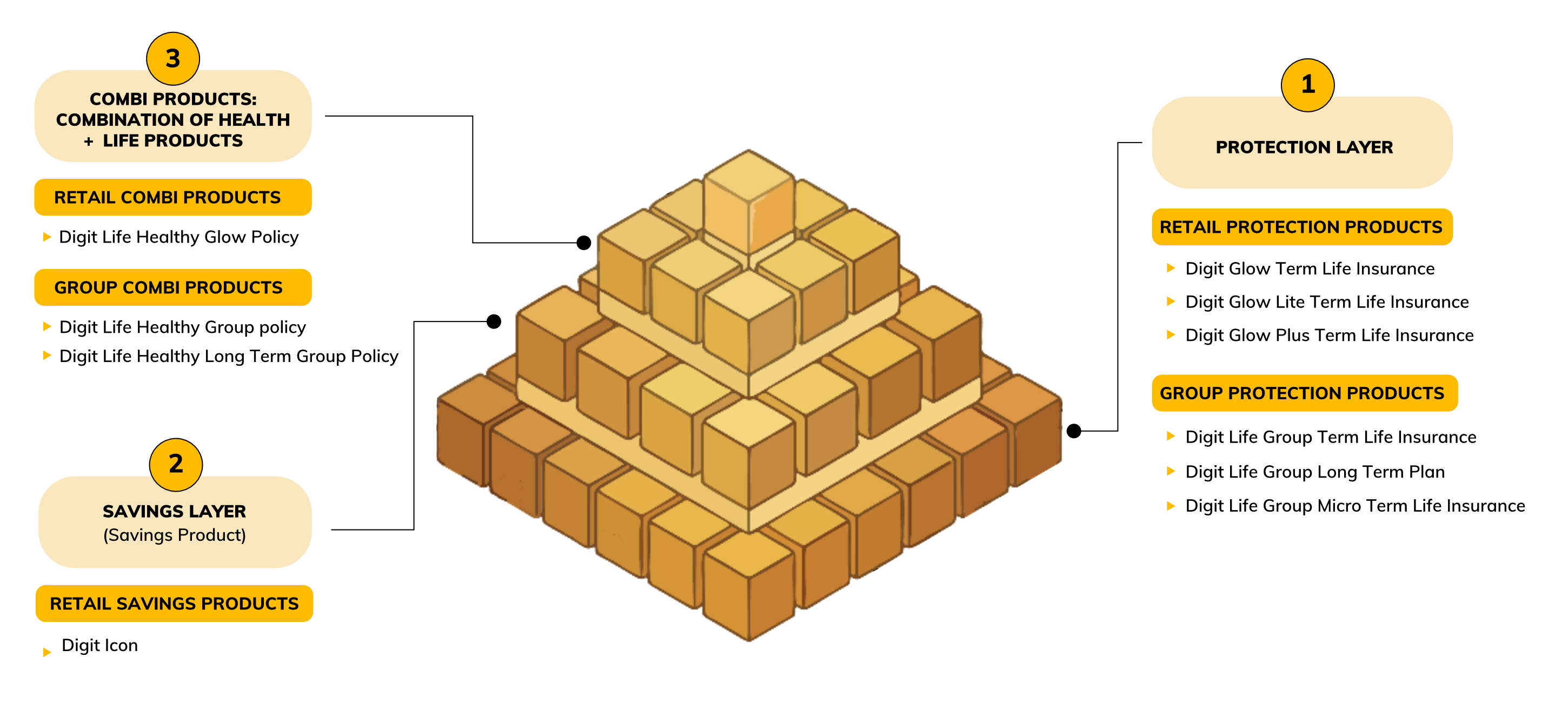 PYRAMID APPROACH TO FINANCIAL WELL-BEING