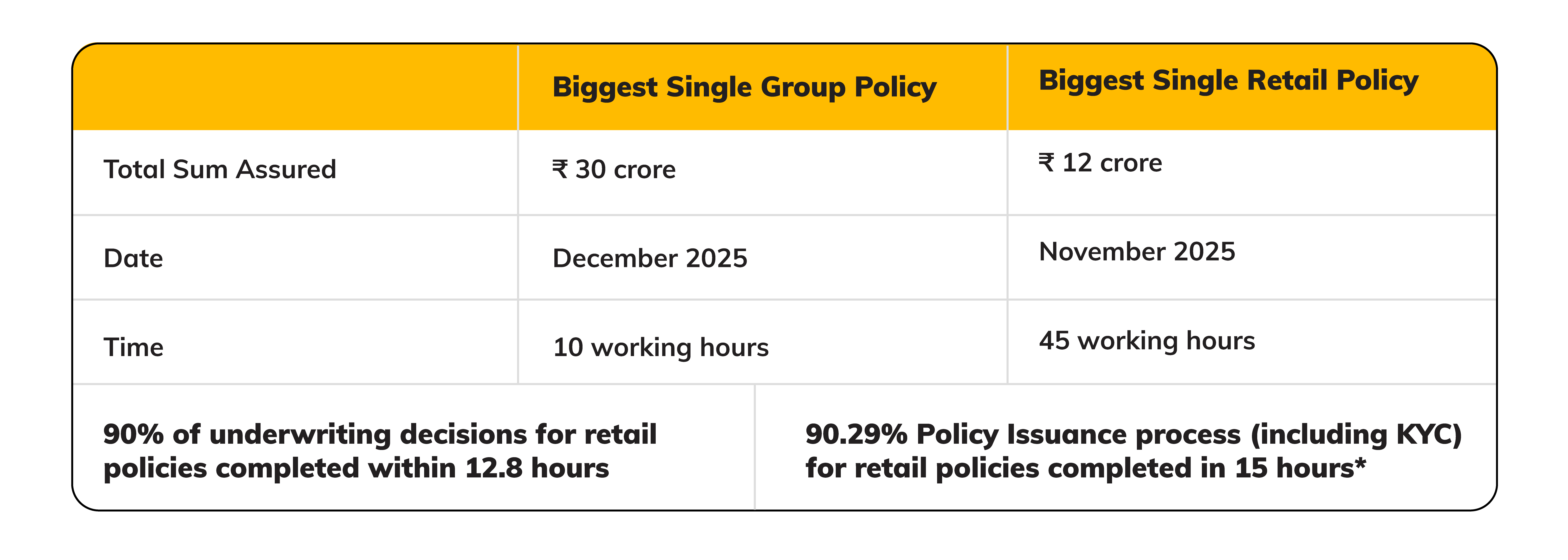 Big Policies, Issued Fast