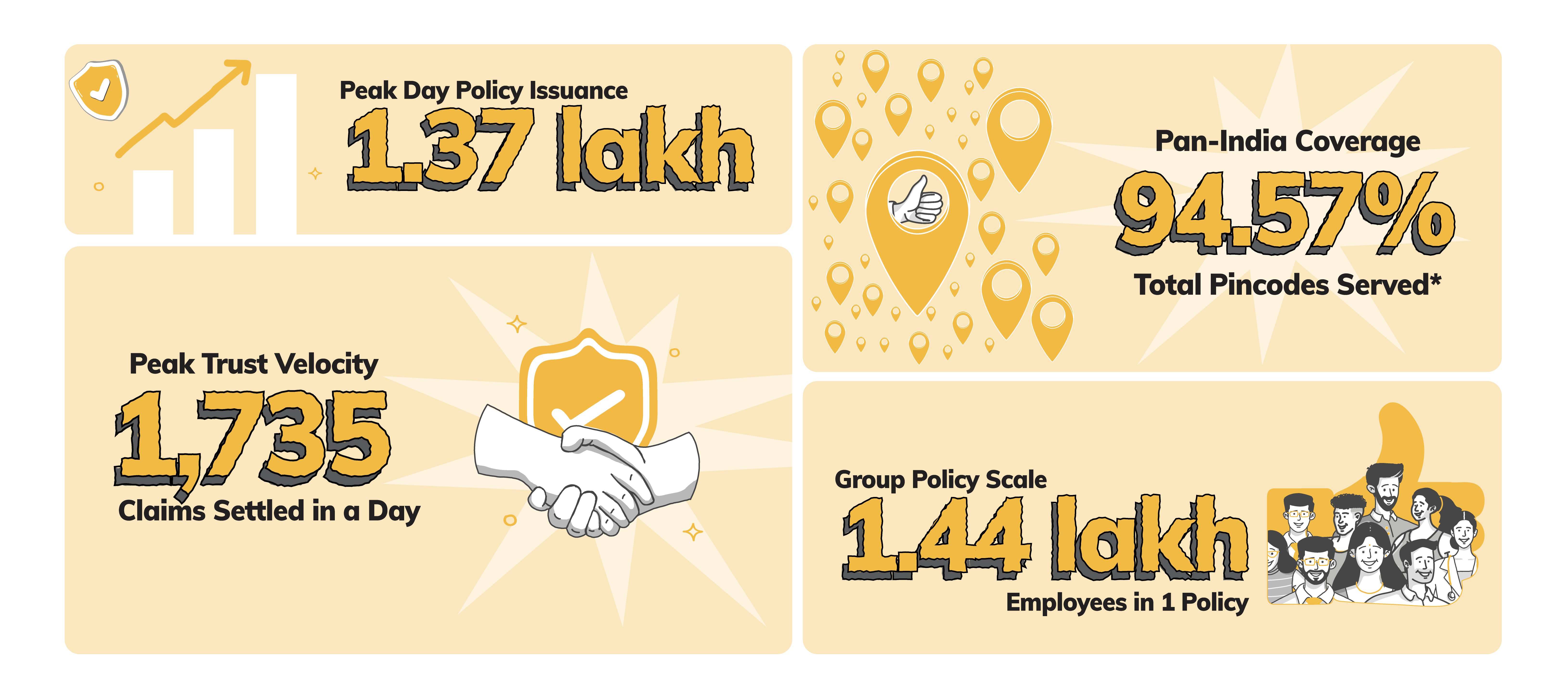 CAPTURING OUR GROWTH NUMBERS IN FY 2025–26