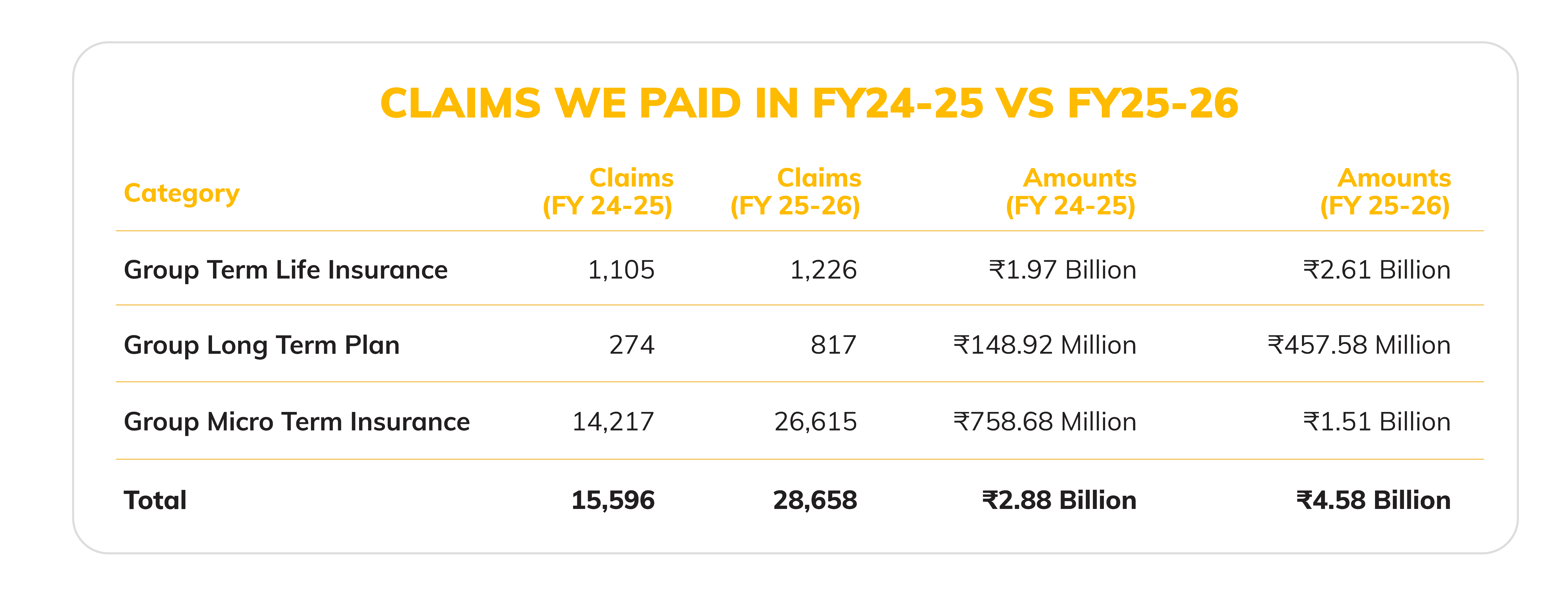 CLAIMS WE PAID IN FY24-25 VS FY25-26