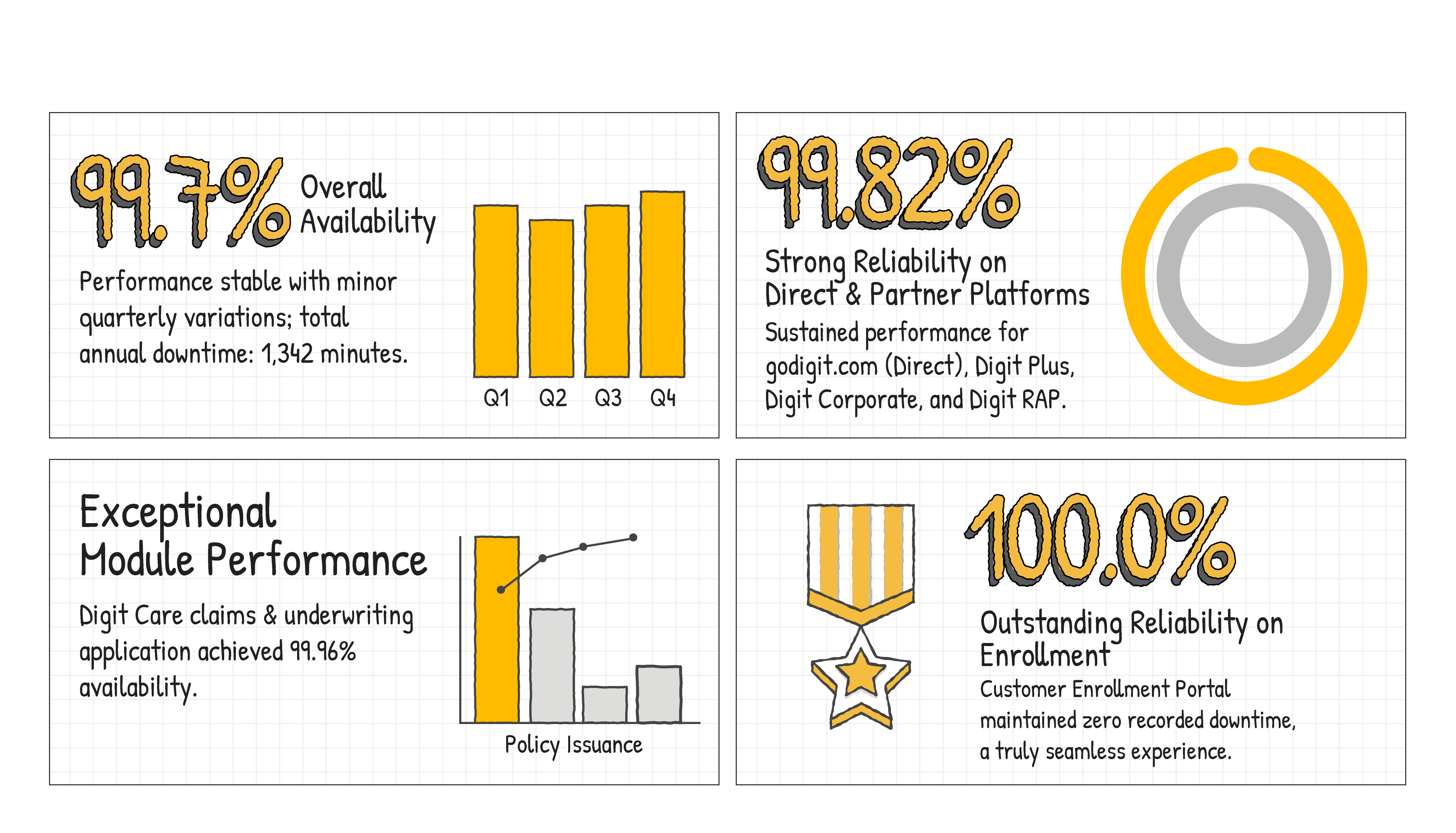 Life Insurance Systems Performance Dashboard